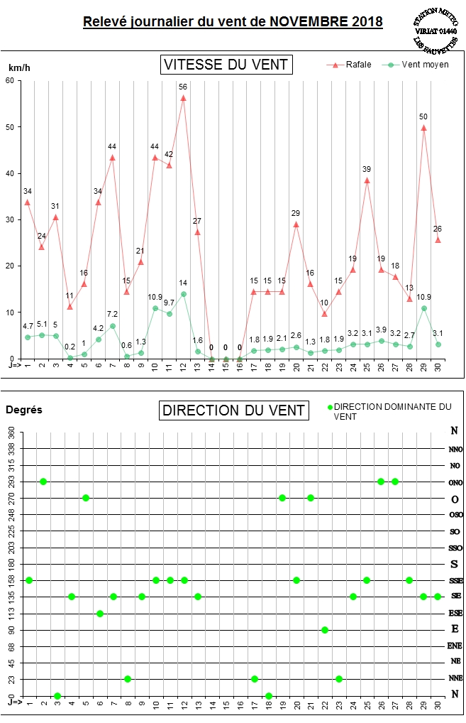 GRAPH VENT 11-18.jpg